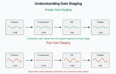 Gain-staging-1-l.webp