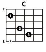C-Chord-Shape.gif