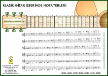 klasik_gitar_uzerinde_nota_yerleri_3508_2480_px.webp